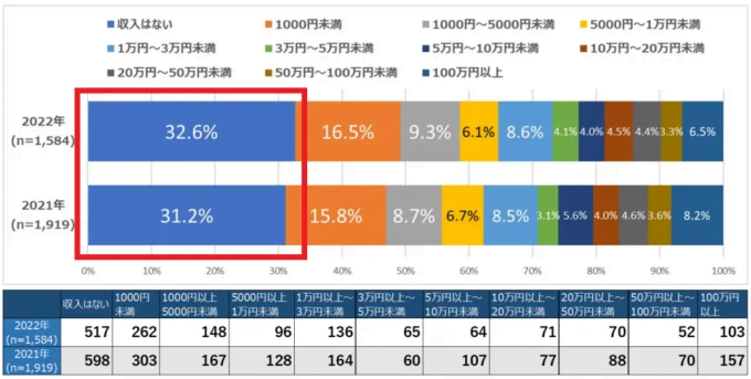 アフィリエイト意識調査
